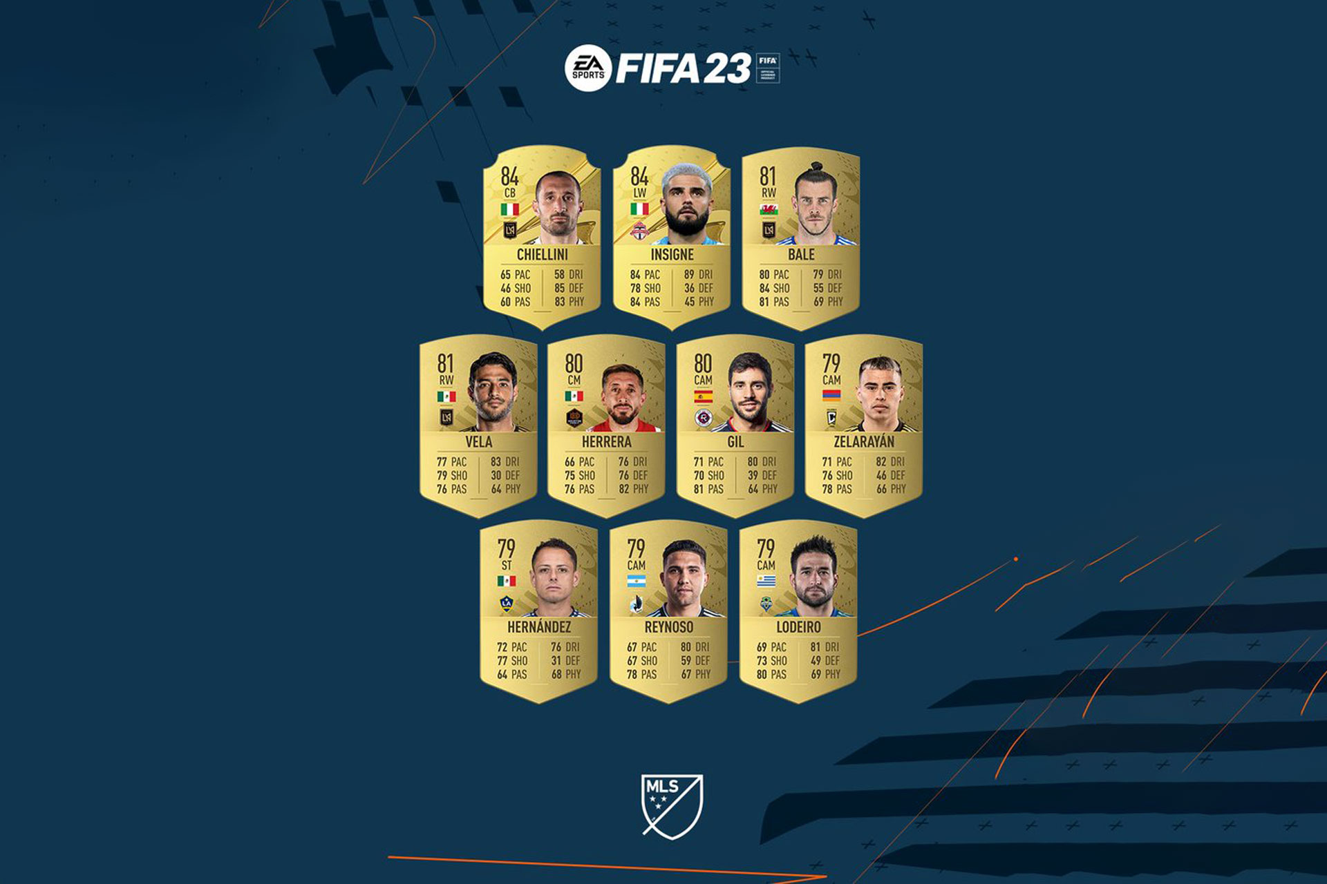 EA Sports FIFA 23 MLS Ratings Reveal Campaign