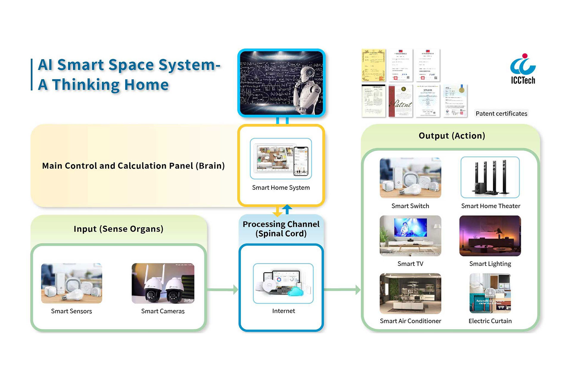 ai-smart-space-system-a-thinking-home-i-can-control-tech-ronnie-kun-2