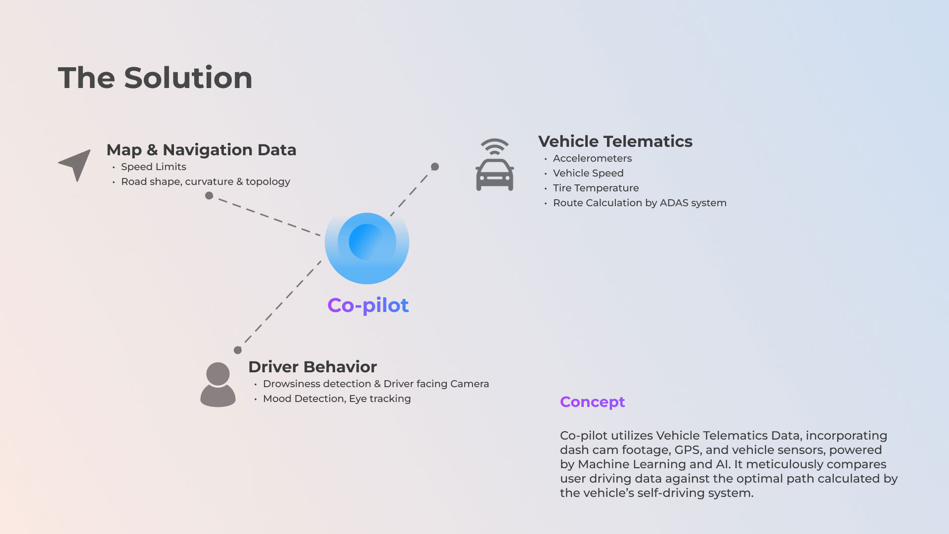 Precision Driving Companion