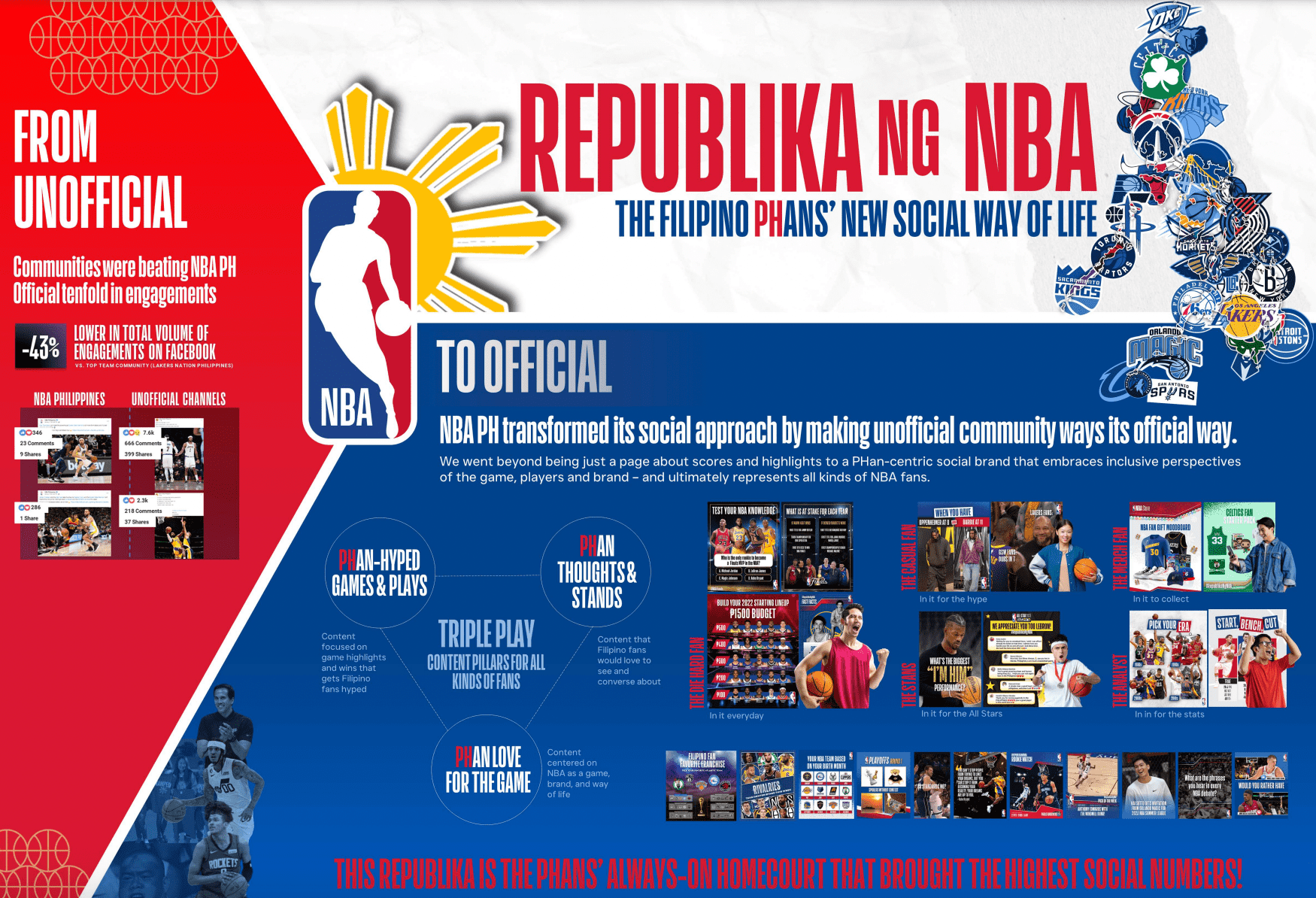 NBA Philippines: #RepublikaNgNBA | Vega Digital Awards