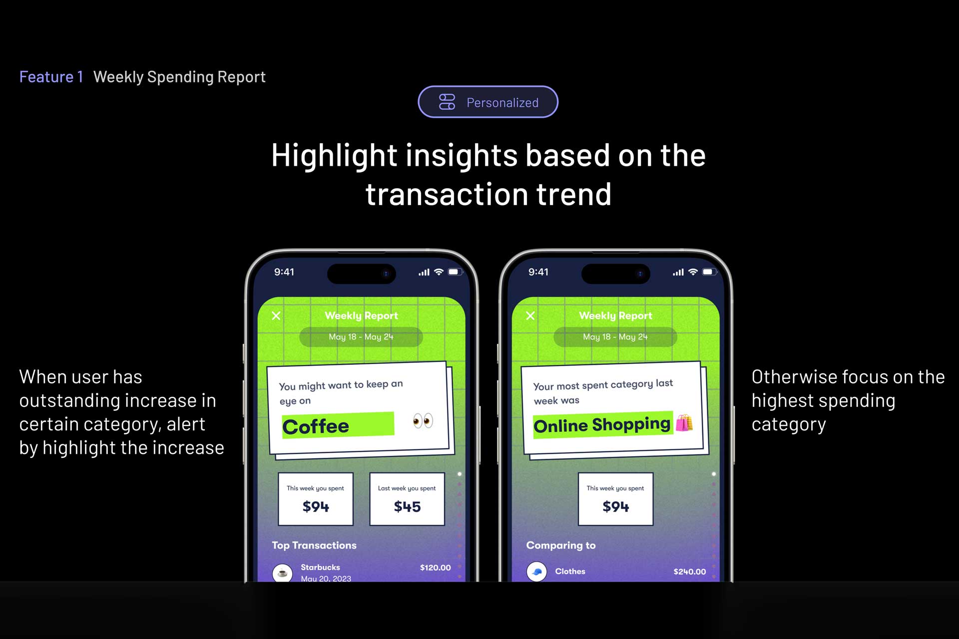 KoraCoach - Personalized Financial Guide | 2024